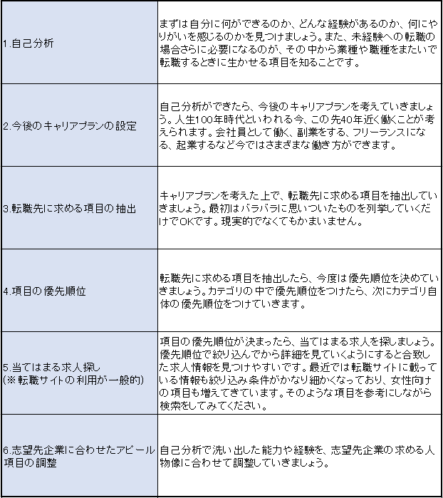 30代女性の転職の成功のポイント リクルート出身者監修 転職ステーション