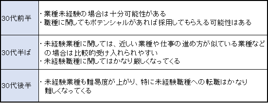 30代女性の転職の成功のポイント リクルート出身者監修 転職ステーション