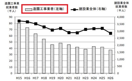 造園工 造園業界 の将来性 転職ステーション