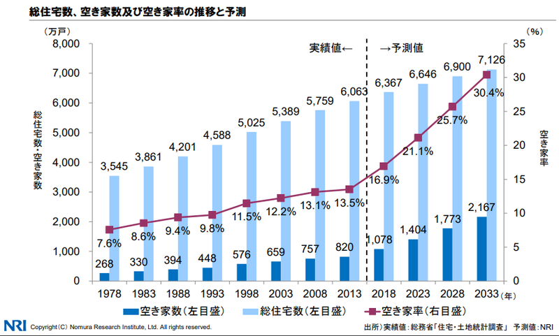 リフォーム 住宅修理 大規模修繕会社の転職 求人情報 転職ステーション