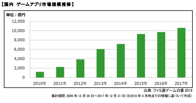 ゲームプランナーの転職 求人情報 転職ステーション