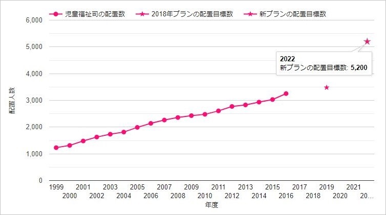 児童福祉司の転職 求人情報 転職ステーション